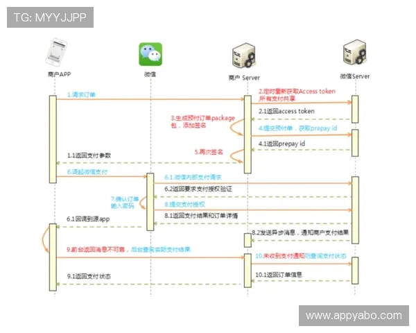 亚博网站app常见问题与解决方案，助您轻松应对登录、支付等多种难题